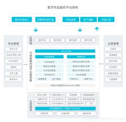 可信數字內容版權服務解決方案發布，為凈化網絡環境注入新動能