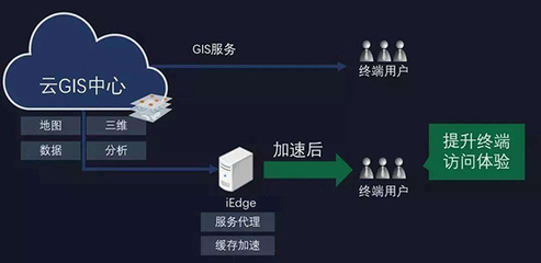 無人機傾斜攝影建模與3DGIS技術 構建數實融合的智慧地理數字世界