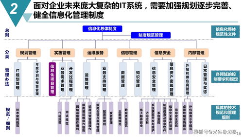 65頁智能制造 數字化工廠建設規劃方案